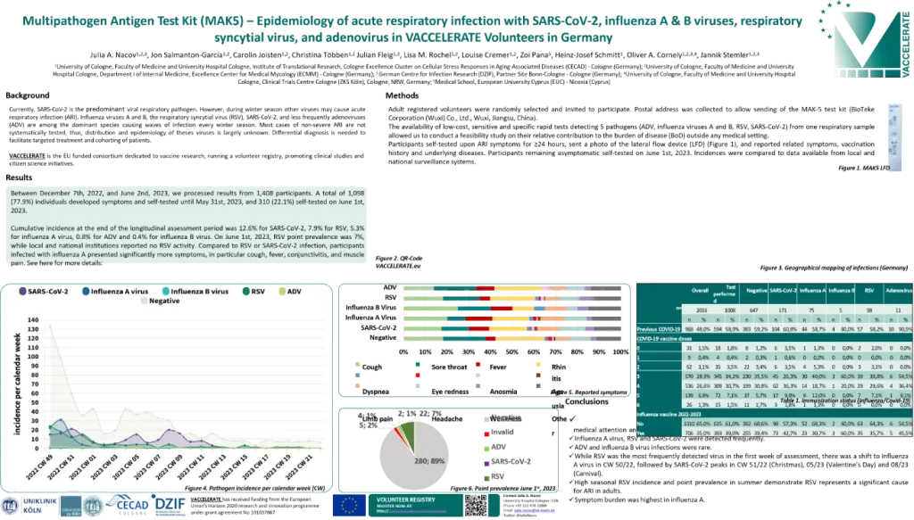 Vaccelerate_Study_Poster of MAK-5